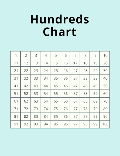 hundreds chart