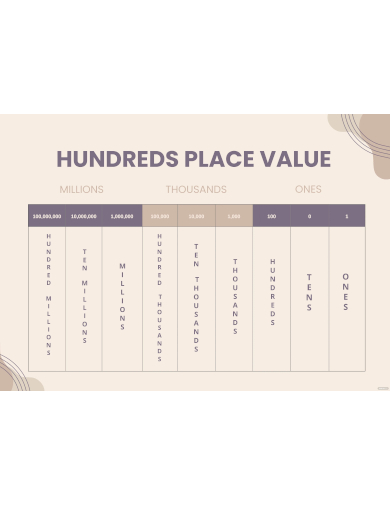 hundreds place value chart template