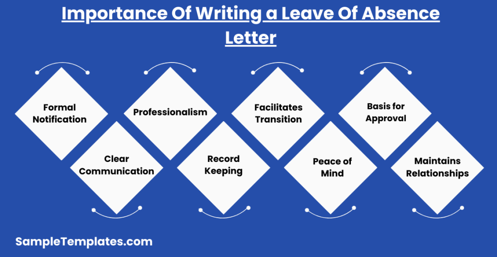 importance of writing a leave of absence letter 1024x530