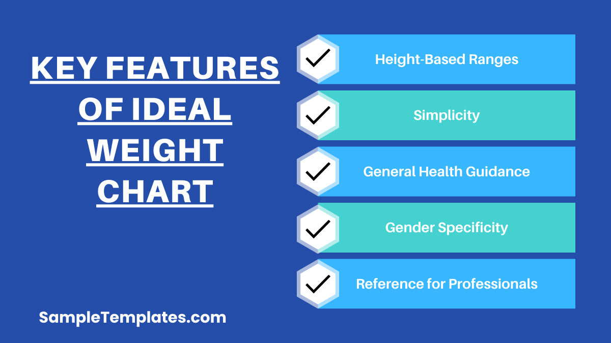 key features of ideal weight chart