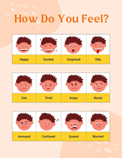 kids emotion feelings chart