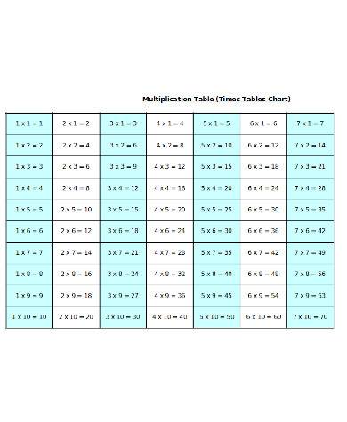 multiplication chart sample