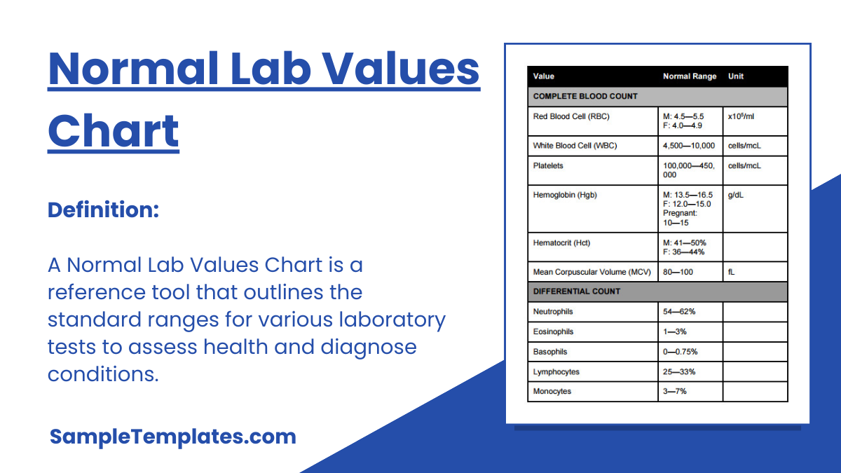 Normal Lab Values Chart
