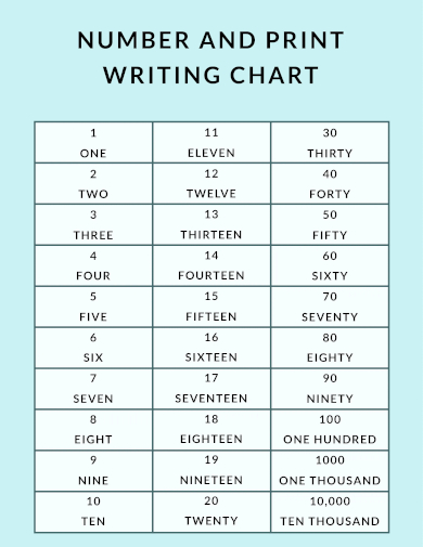 number and print writing chart