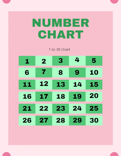 number chart