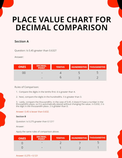 place value chart for decimal comparison