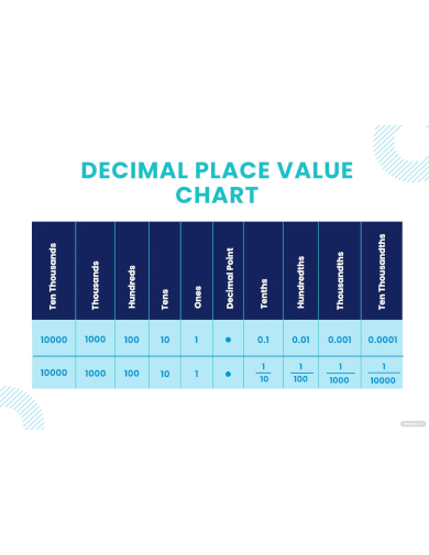 place value chart with decimal