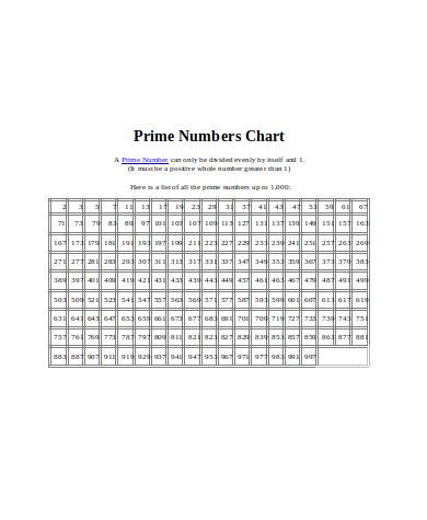 prime number chart sample