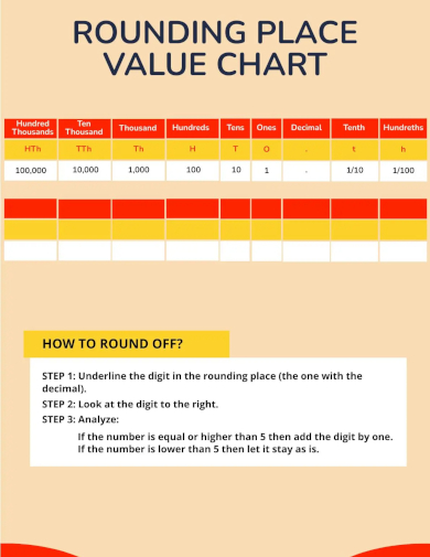 rounding place value chart
