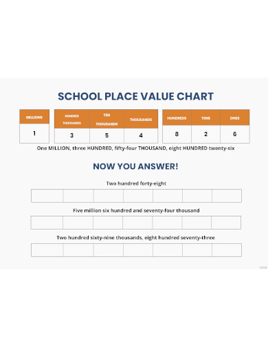 school place value chart
