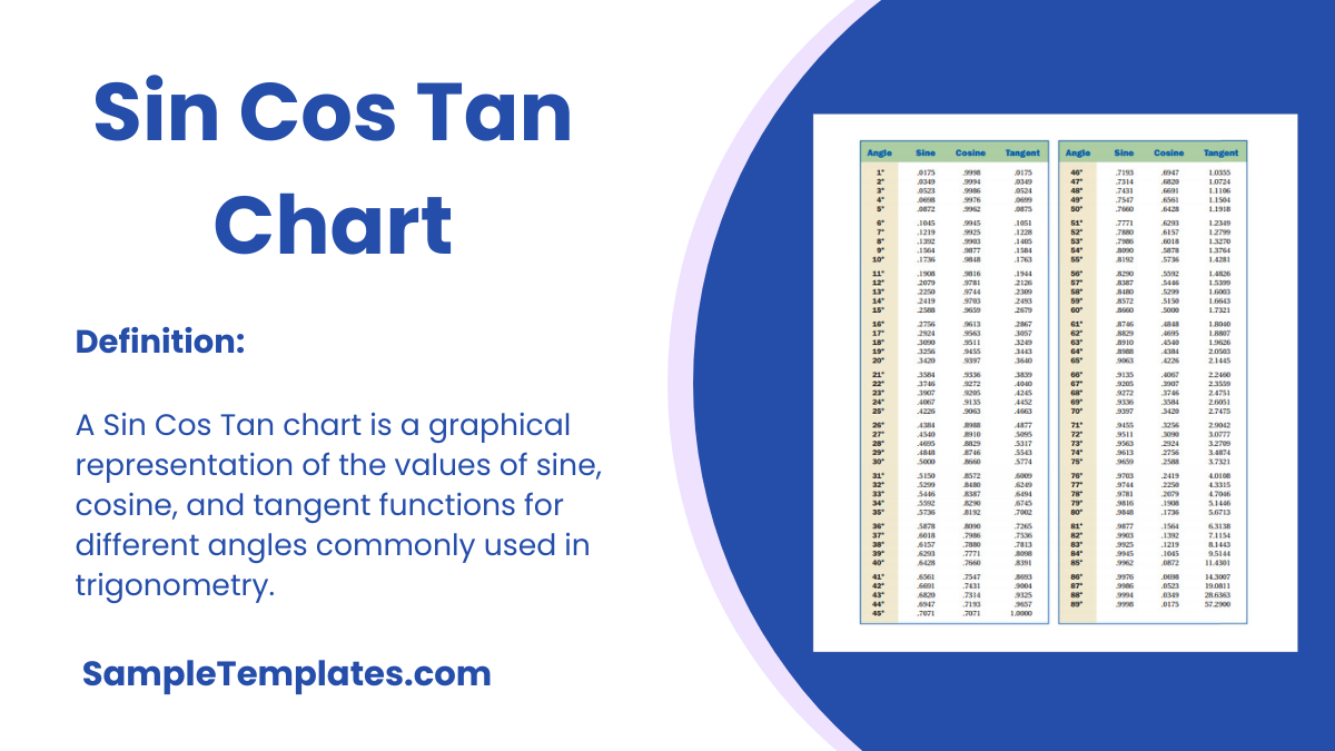 Sin Cos Tan Chart
