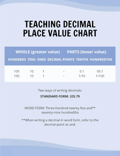 teaching decimal place value chart