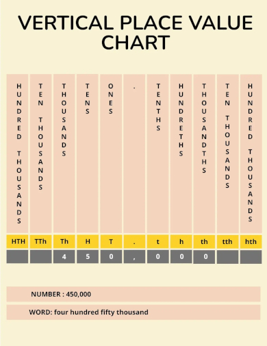 vertical place value chart