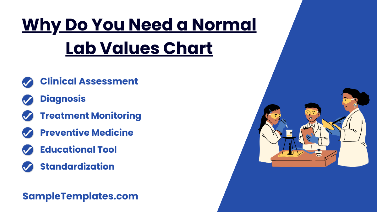 why do you need a normal lab values chart