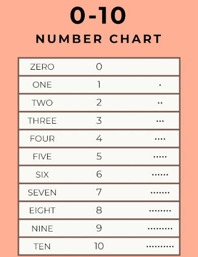 0 10 number chart template