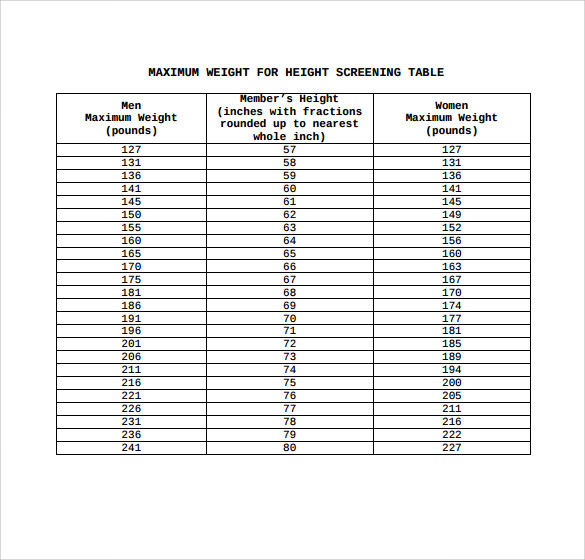 Army Women S Height Weight Chart