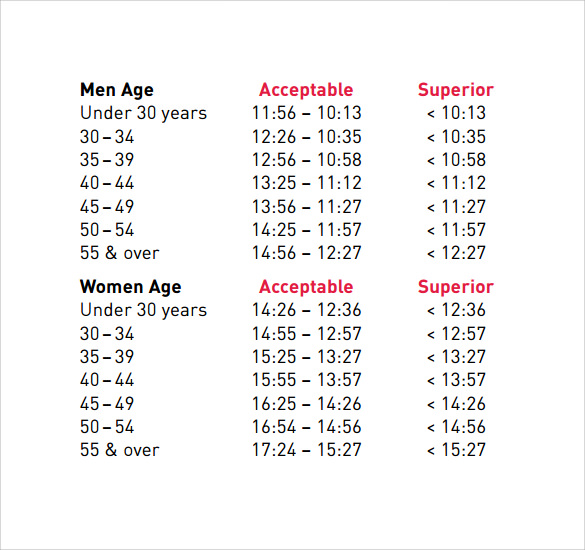 Weight Chart For Women Over 40