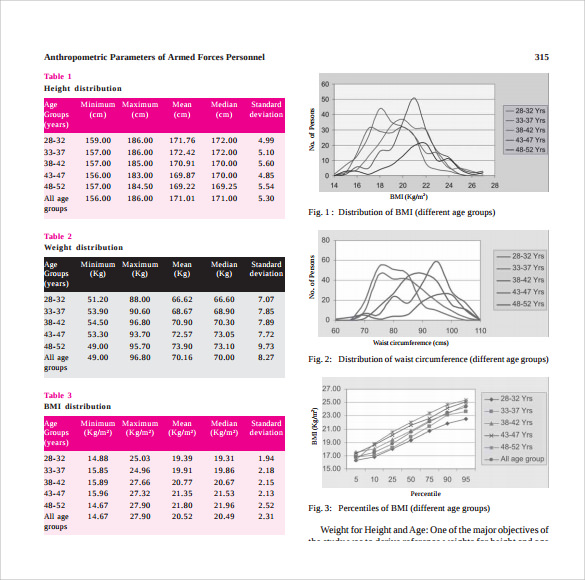 Army Height And Weight Standards Chart in PDF, Illustrator