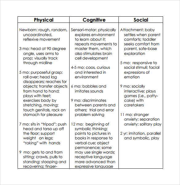 7-sample-baby-development-chart-templates-sample-templates
