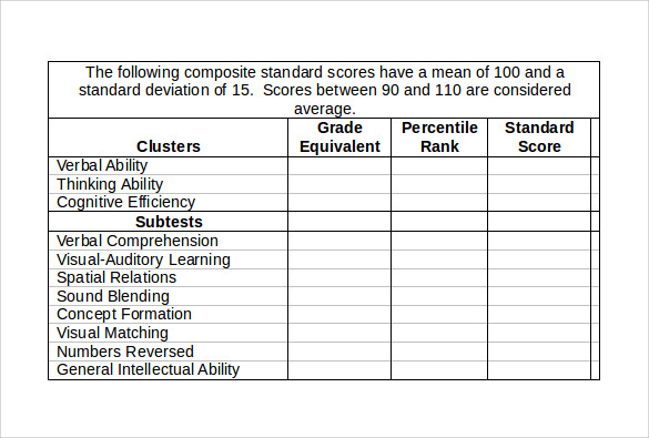 psychometric iq chart