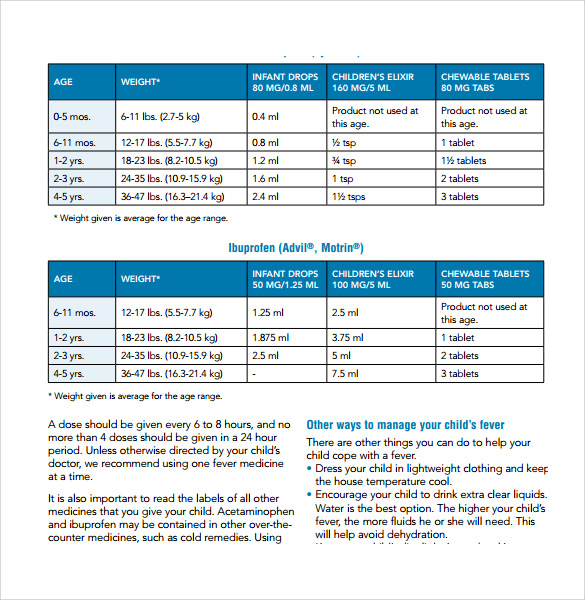 download baby fever chart 