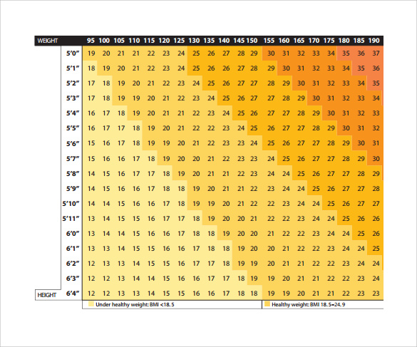 Bmi Chart 2017