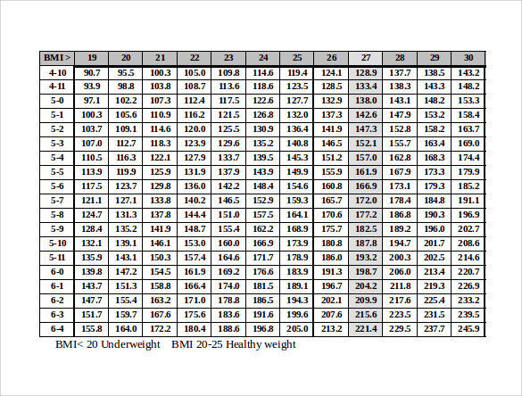 sample bmi chart