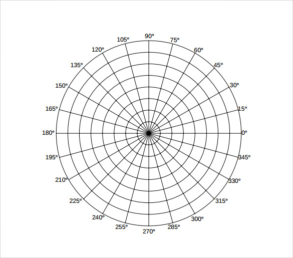 numbered graph with polar coordinate