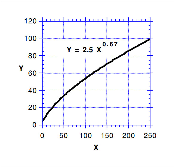 equation numbered graph paper