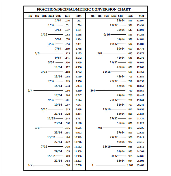 fractional decimal conversion rate chart