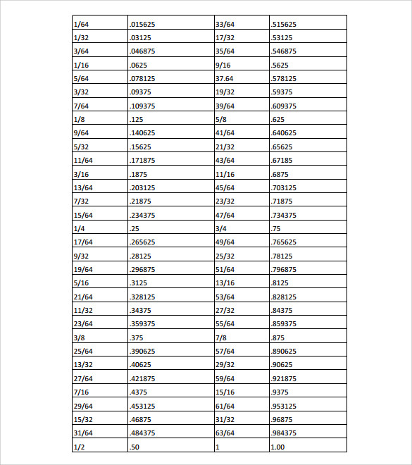 Percent Decimal And Fraction Chart