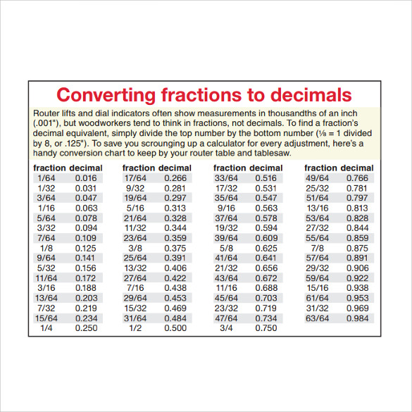 Fractions In Decimal Form Chart