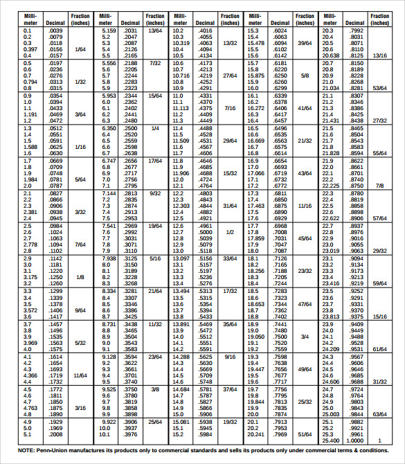 Fraction Chart Pdf