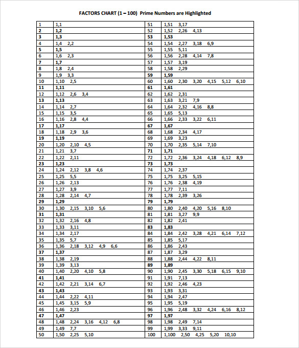 factor chart 1 200