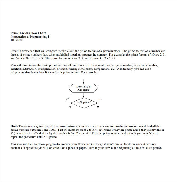 prime factors flow chart 