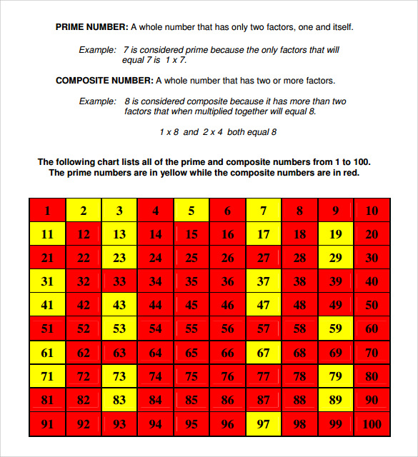 FREE 8+ Sample Prime Number Chart Templates in PDF MS Word