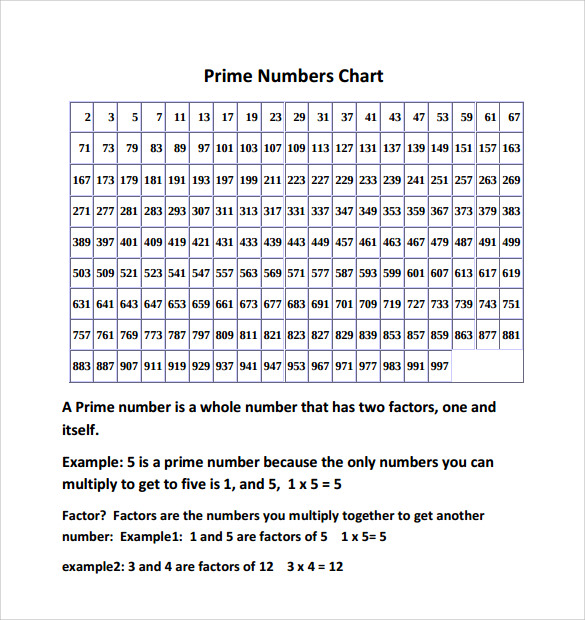 sample prime numbers chart