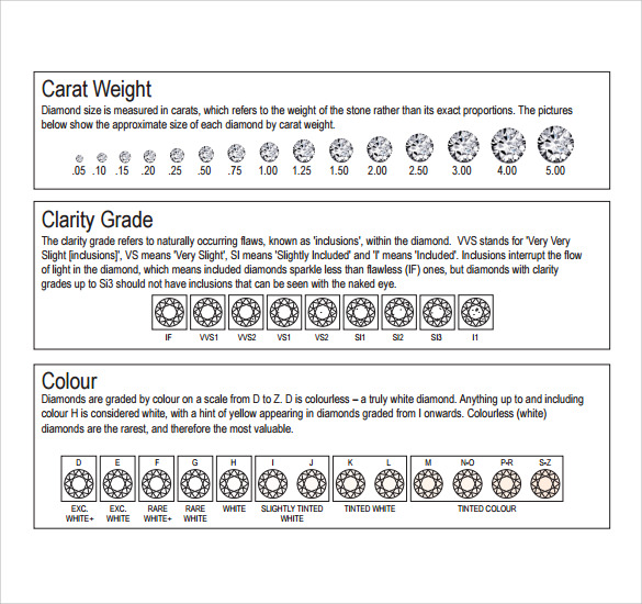 Diamond Chart Grading