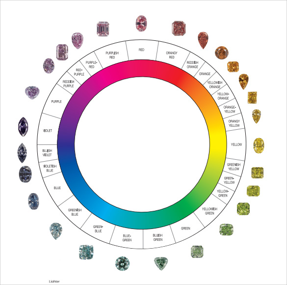 Diamond Grading Chart Pdf