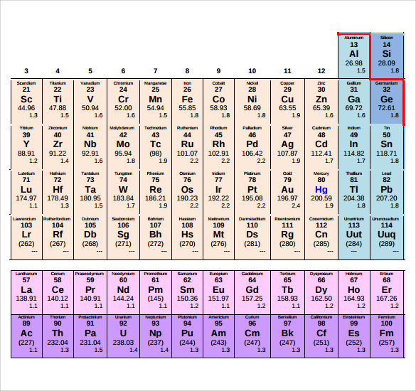 element chart with names and atomic mass