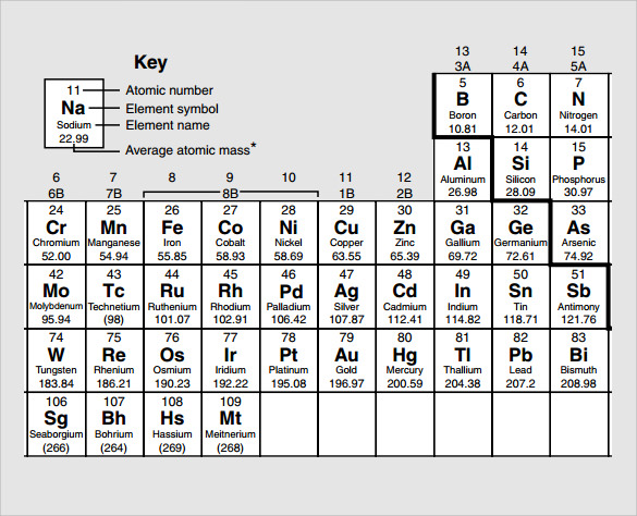 printable element chart