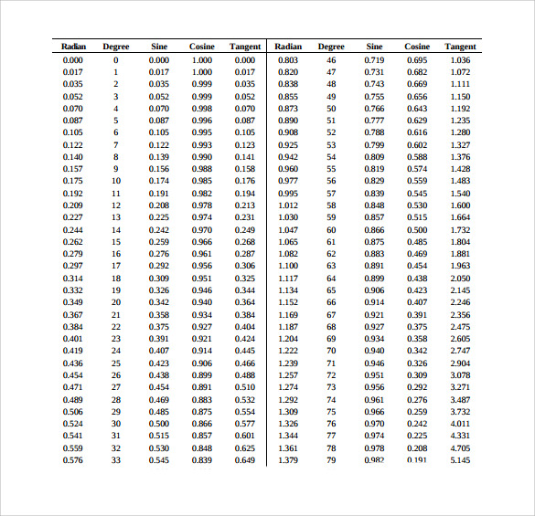 trigonometry table sin cos tan