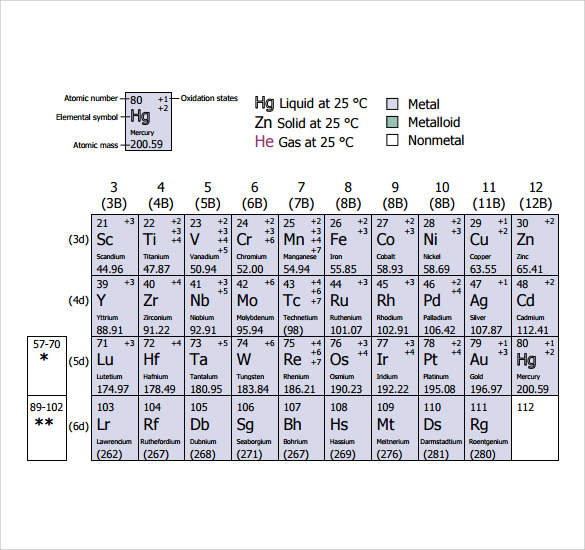 element chart with protons neutrons and electrons