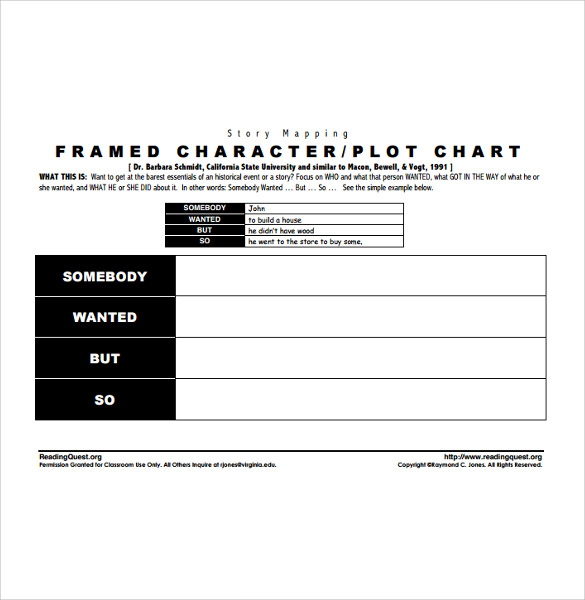 framed character plot chart
