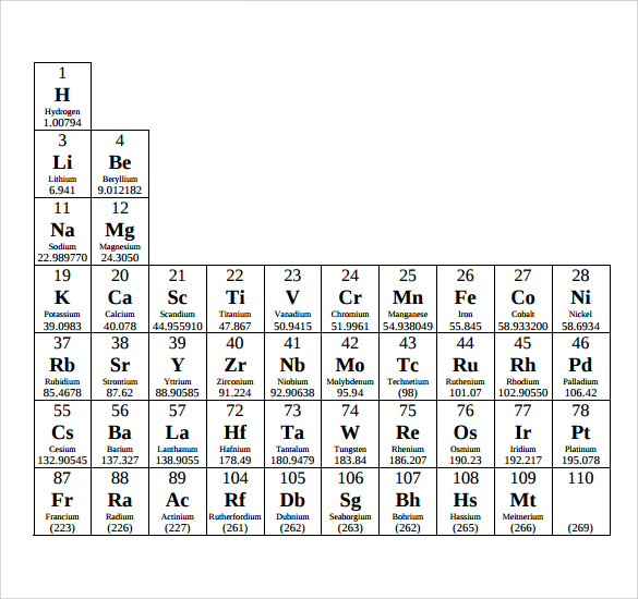 element chart pdf