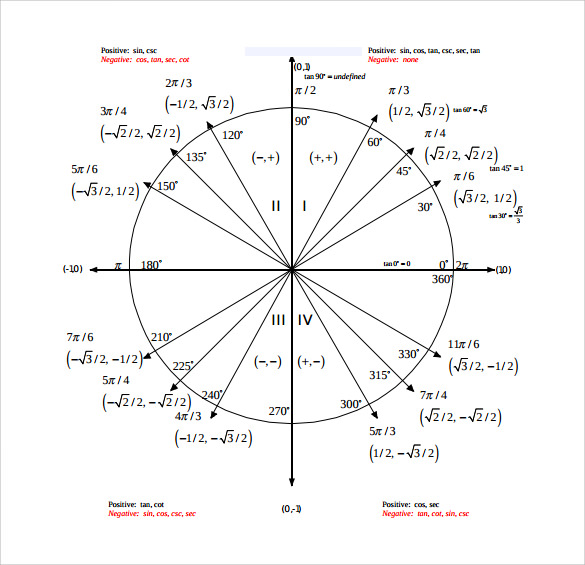 Sine Cosine Tangent Chart Degrees