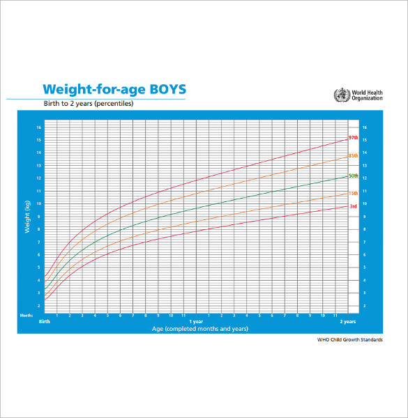 weight chat for boys