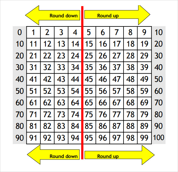 hundreds chart for rounding