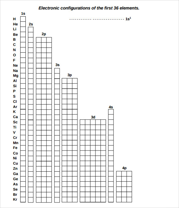 FREE 7+ Sample Electron Configuration Chart Templates in PDF | MS Word