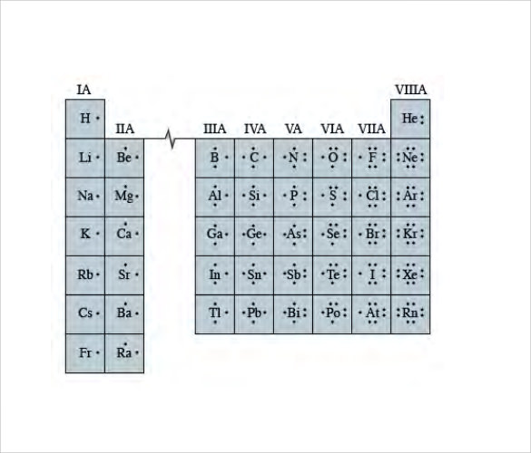 electronic configuration of dot elements